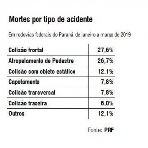 PRF